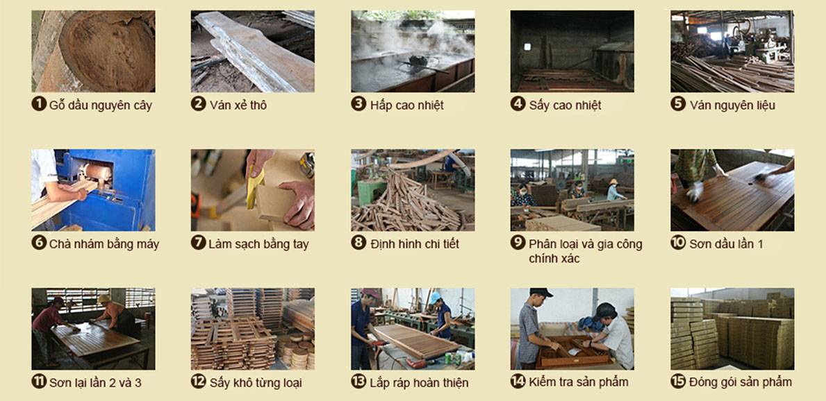 Quy trình sản xuất nội thất ngoài trời