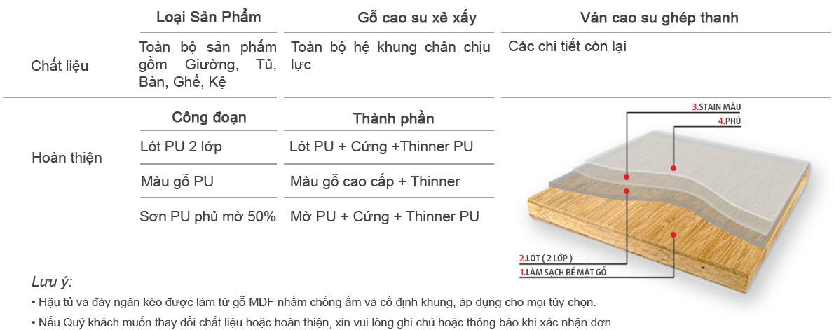 Quy trình sản xuất nội thất Hàn quốc